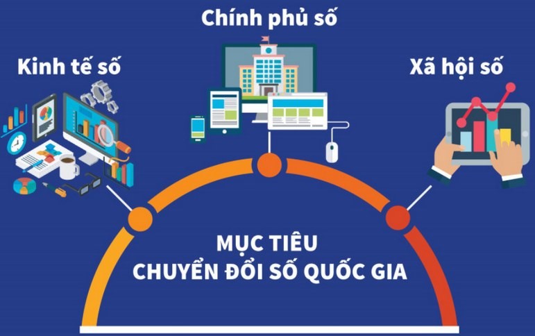 BÀI TUYÊN TRUYỀN TĂNG CƯỜNG ĐỘT PHÁ TRONG KHOA HỌC, CÔNG NGHỆ, ĐỔI MỚI SÁNG TẠO VÀ CHUYỂN ĐỔI SỐ THEO NGHỊ QUYẾT 57-NQ/TW